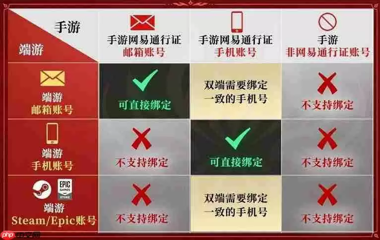永劫无间手游账号绑定流程详解