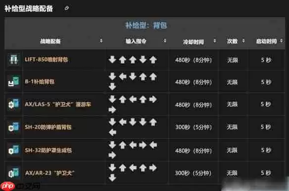 地狱潜兵2战备指令一览