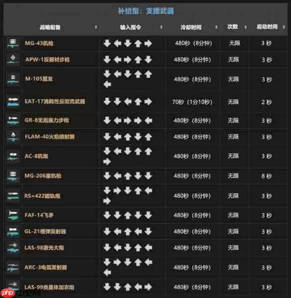 地狱潜兵2战备指令一览