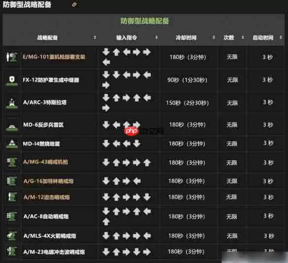 地狱潜兵2战备指令一览