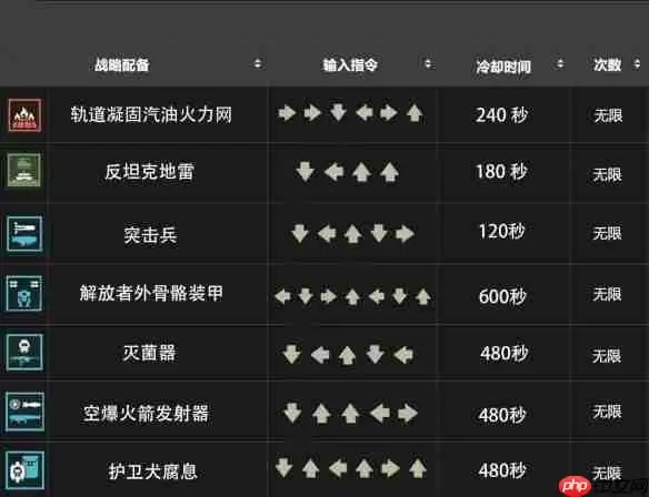 地狱潜兵2战备指令一览