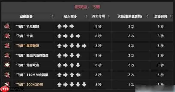 地狱潜兵2战备指令一览