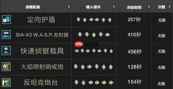 地狱潜兵2战备指令一览