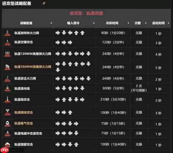 地狱潜兵2战备指令一览