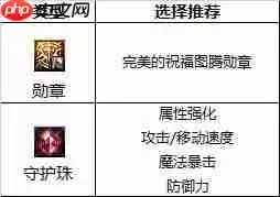 dnf110版本魔皇守护珠和勋章如何选择-魔皇勋章和守护珠选择攻略