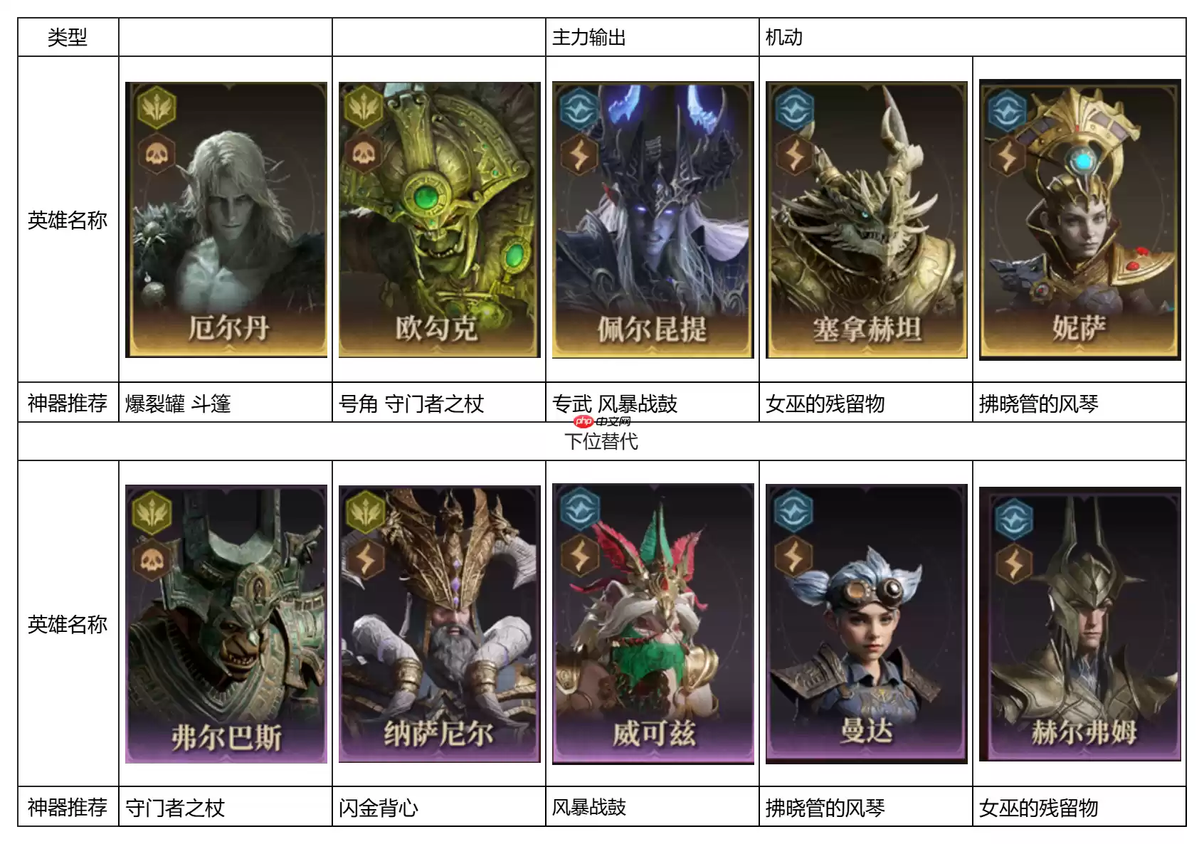 龙息神寂S2霹雳流怎么玩 霹雳流阵容搭配