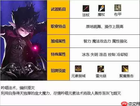 dnf110版本魔皇怎么玩-2023魔皇一键养成玩法攻略汇总