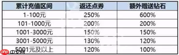 龙魂旅人充值返利规则介绍-龙魂旅人充值返利规则是什么