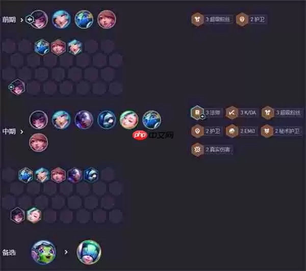 云顶之弈 S11 安妮阵容火了!强音争霸赛季最强上分套路 2025