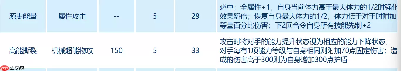 赛尔号奇塔解算型精灵深度评测与实战指南