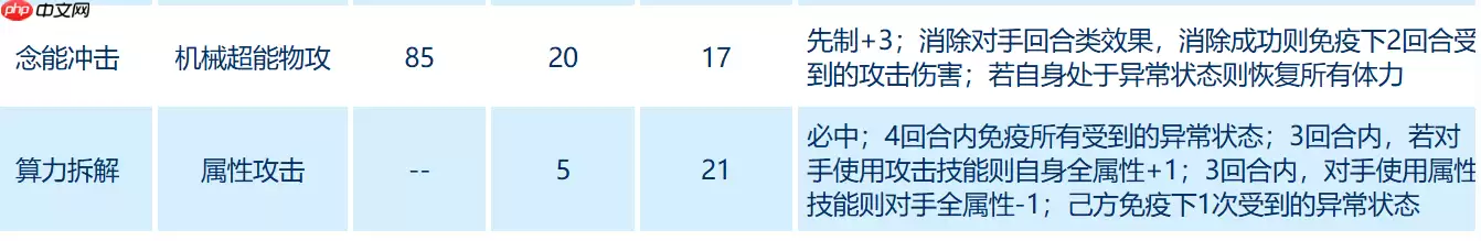 赛尔号奇塔解算型精灵深度评测与实战指南