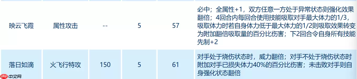 赛尔号芙拉尔技能搭配攻略：焚烬天空的烈焰舞者