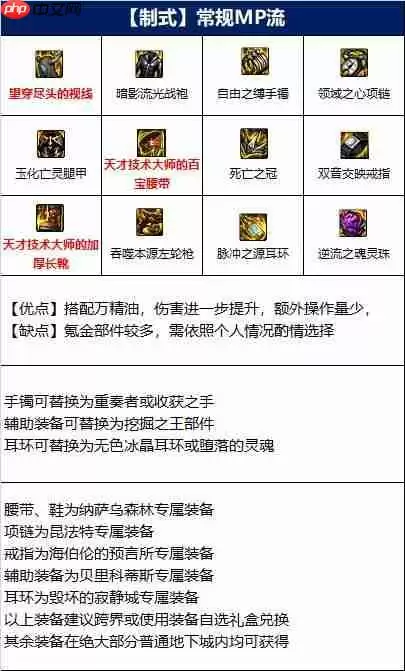 DNF男漫游110版本装备是什么-地下城与勇士110级男漫游毕业装备展示[多图]