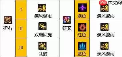 DNF男漫游110版本装备是什么-地下城与勇士110级男漫游毕业装备展示[多图]