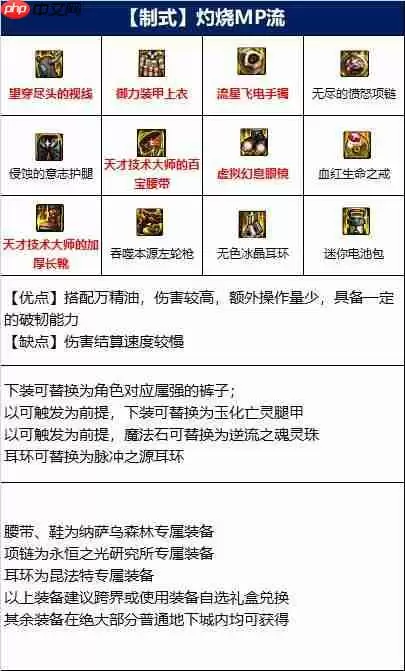 DNF男漫游110版本装备是什么-地下城与勇士110级男漫游毕业装备展示[多图]