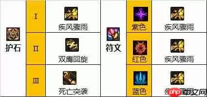 DNF男漫游110版本装备是什么-地下城与勇士110级男漫游毕业装备展示[多图]