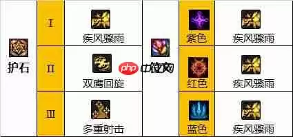 DNF男漫游110版本装备是什么-地下城与勇士110级男漫游毕业装备展示[多图]