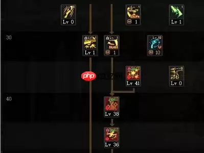 DNF男漫游110版本装备是什么-地下城与勇士110级男漫游毕业装备展示[多图]