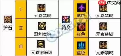 dnf110版本魔皇护石符文怎么选择-魔皇护石符文选择推荐