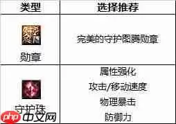 dnf110版本影舞者守护珠和勋章如何选择-影舞者勋章和守护珠选择攻略