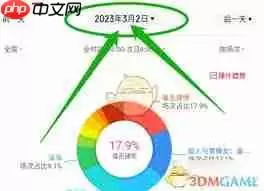 如何用猫眼专业版查看影院排片