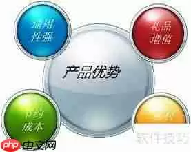 阿里巴巴店铺经营之道:提升销量与口碑的实用技巧