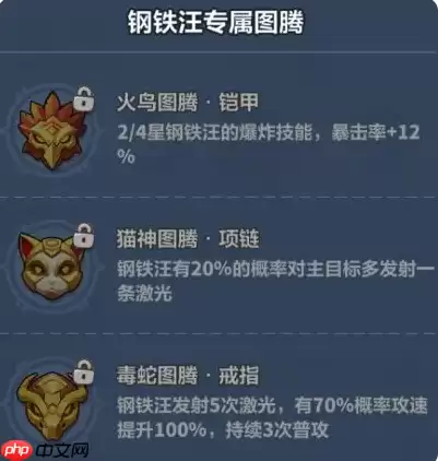 永远的蔚蓝星球钢铁汪怎么培养 钢铁汪角色养成攻略