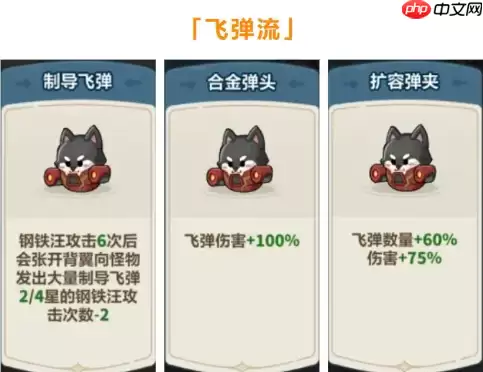 永远的蔚蓝星球钢铁汪怎么培养 钢铁汪角色养成攻略