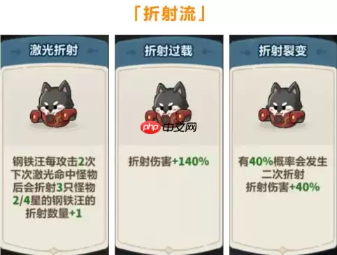 永远的蔚蓝星球钢铁汪怎么培养 钢铁汪角色养成攻略