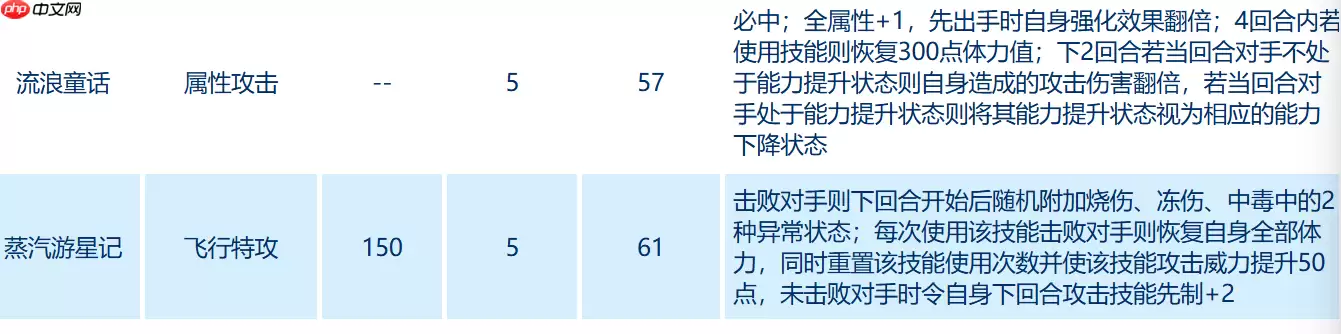 赛尔号巅峰之战安德鲁全解析：VIP飞行神秘系精灵实战指南