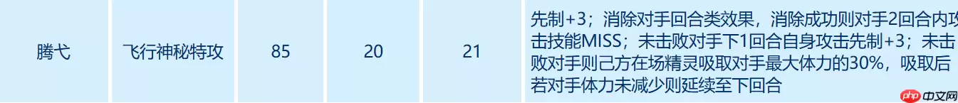 赛尔号巅峰之战安德鲁全解析：VIP飞行神秘系精灵实战指南