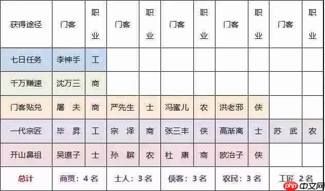 叫我大掌柜新手攻略