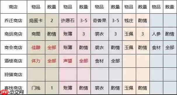 叫我大掌柜新手攻略