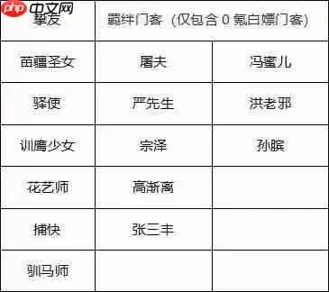 叫我大掌柜新手攻略