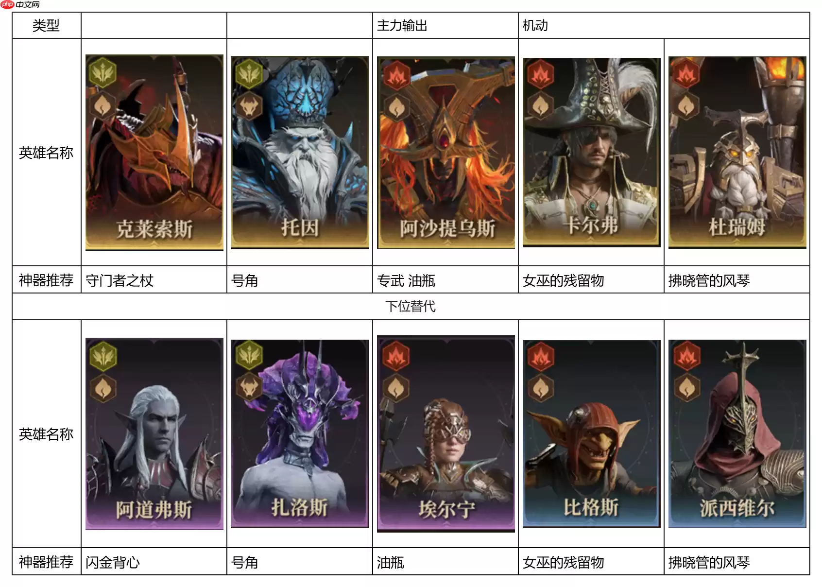 龙息神寂S2燃烧流怎么玩 燃烧流阵容搭配