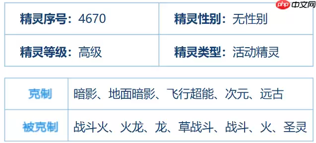 赛尔号巅峰之战月光飞贼培养全攻略