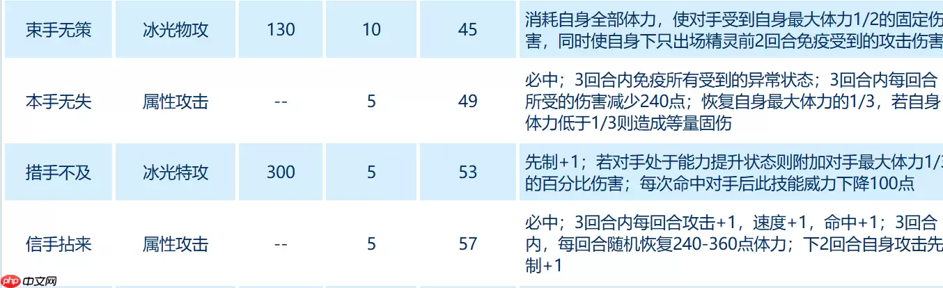 赛尔号巅峰之战月光飞贼培养全攻略