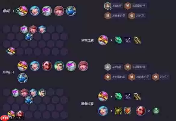 云顶之弈8比特女警阵容攻略：强音争霸上分利器