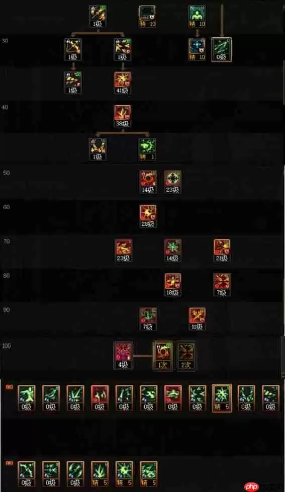 DNF110版本冰结师技能怎么加点-2023冰结师技能加点推荐