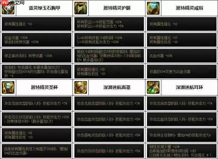 DNF女漫游次元融合装备怎么搭配-女漫游次元融合装备选择推荐