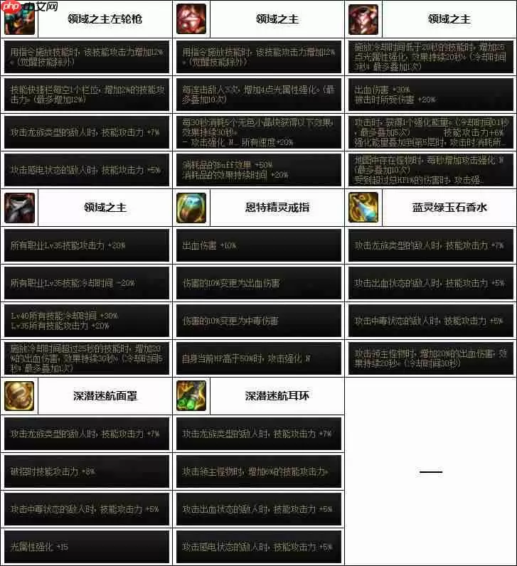 DNF女漫游次元融合装备怎么搭配-女漫游次元融合装备选择推荐