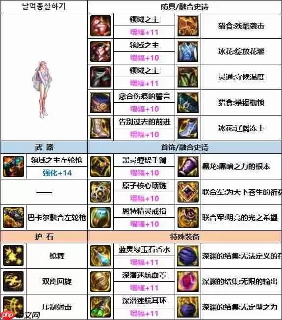 DNF女漫游次元融合装备怎么搭配-女漫游次元融合装备选择推荐