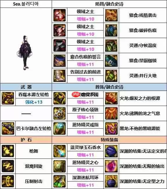 DNF女漫游次元融合装备怎么搭配-女漫游次元融合装备选择推荐