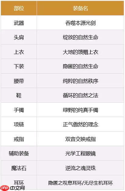 dnf剑魂110最强装备怎么搭配-2023极诣剑魂装备搭配推荐
