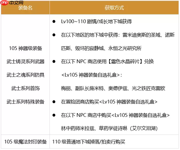 dnf剑魂110最强装备怎么搭配-2023极诣剑魂装备搭配推荐