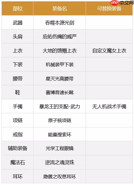 dnf剑魂110最强装备怎么搭配-2023极诣剑魂装备搭配推荐