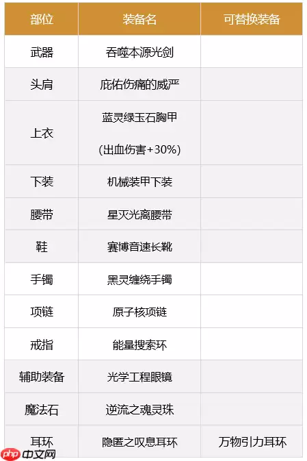 dnf剑魂110最强装备怎么搭配-2023极诣剑魂装备搭配推荐