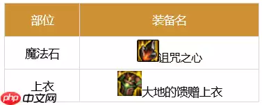 dnf剑魂110最强装备怎么搭配-2023极诣剑魂装备搭配推荐