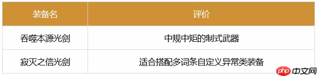 dnf剑魂110最强装备怎么搭配-2023极诣剑魂装备搭配推荐