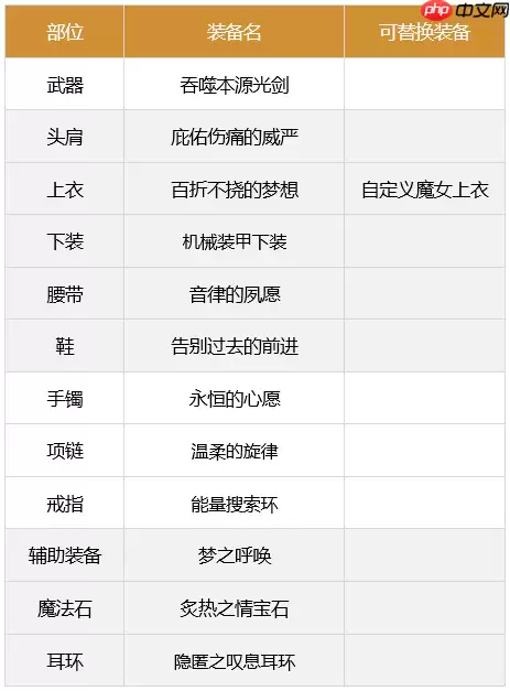 dnf剑魂110最强装备怎么搭配-2023极诣剑魂装备搭配推荐